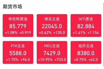 電價飆升，最高漲幅50%！原料一片紅火漲個不停！
