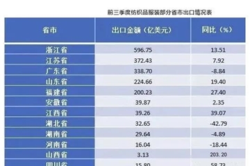 揭秘！訂單回流為何帶